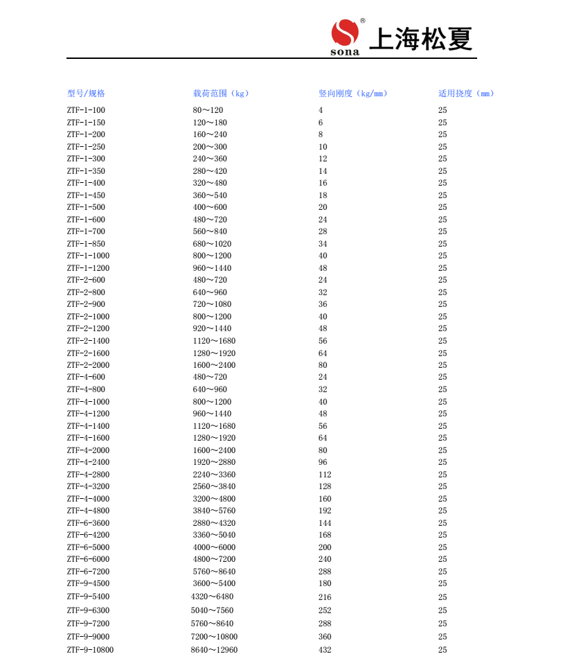 ZTF-1-200彈簧大菠萝福建官方人口器安裝圖2